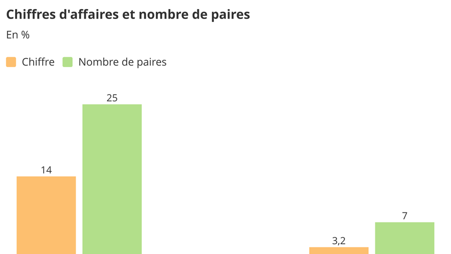 Baromètre des affaires septembre 2020