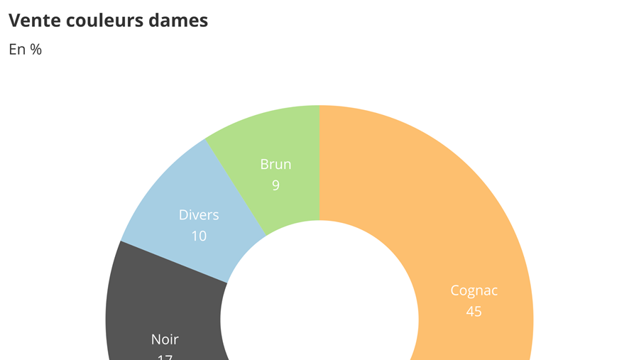 Baromètre des affaires septembre 2020: partie 2