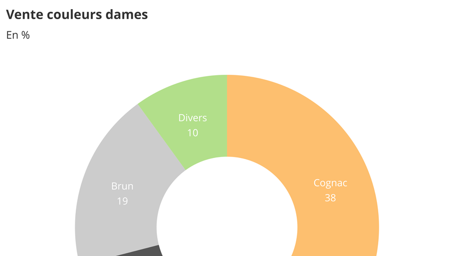Baromètre des affaires d’octobre 2020: 2e partie
