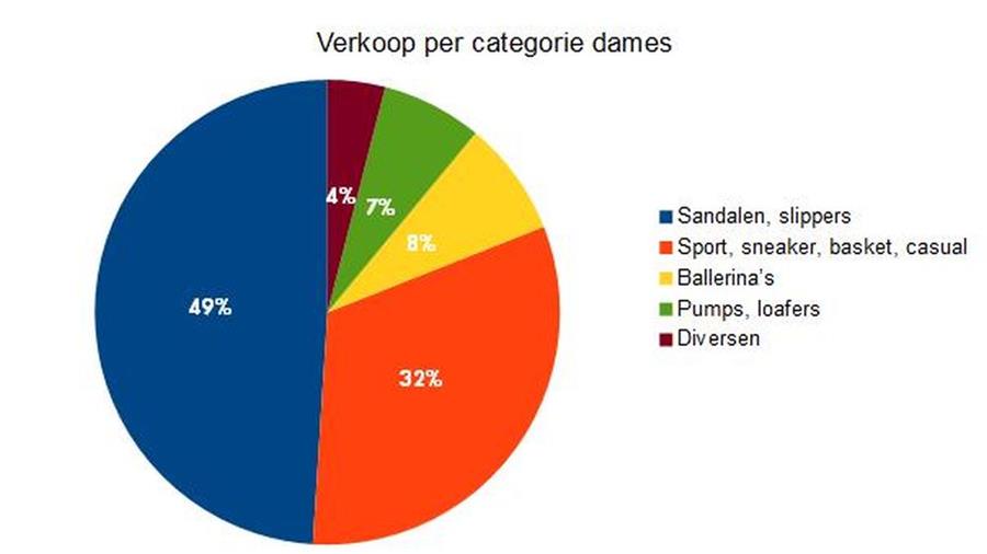 Zakenbarometer mei 2018: deel 2