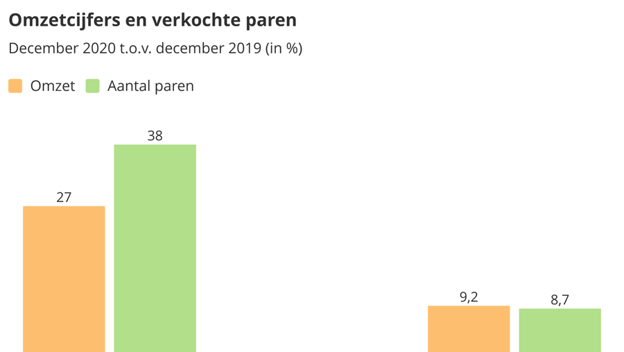 Zakenbarometer december 2020