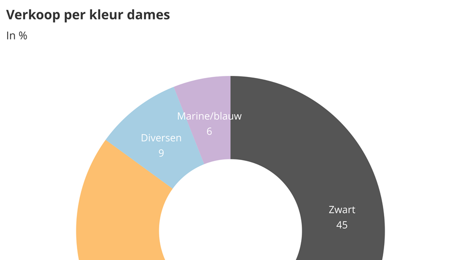 Zakenbarometer december 2020: deel 2