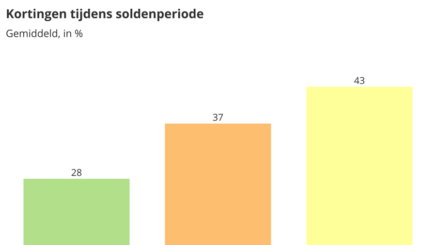 ZAKENBAROMETER JANUARI 2021: DEEL 3