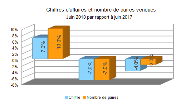 Baromètre des affaires juin 2018