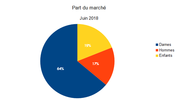 Baromètre des affaires juin 2018 - partie 2
