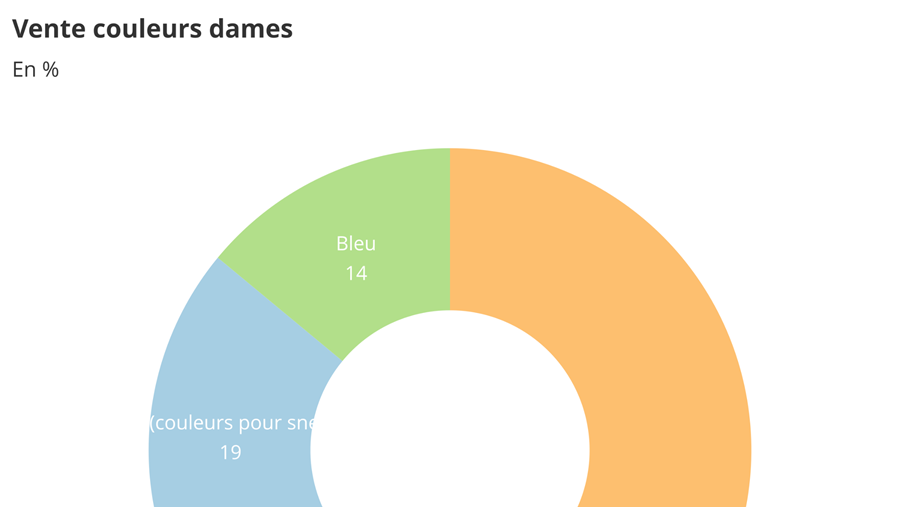 Baromètre des affaires avril 2021: partie 2