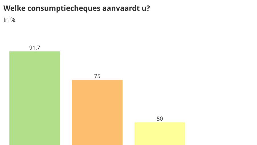 Zakenbarometer mei 2021: deel 3