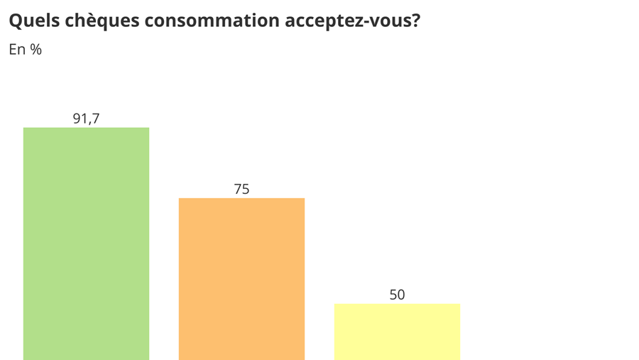 Baromètre des affaires mai 2021: partie 3