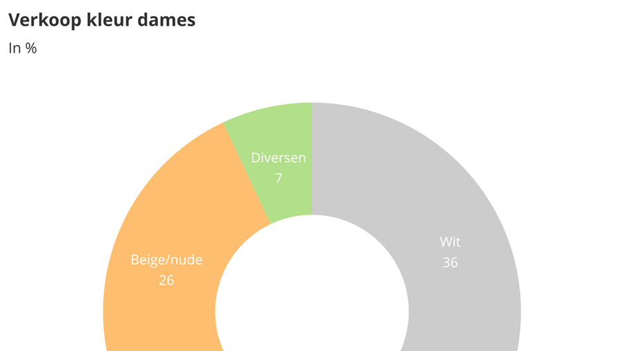 Zakenbarometer juni 2021: deel 2