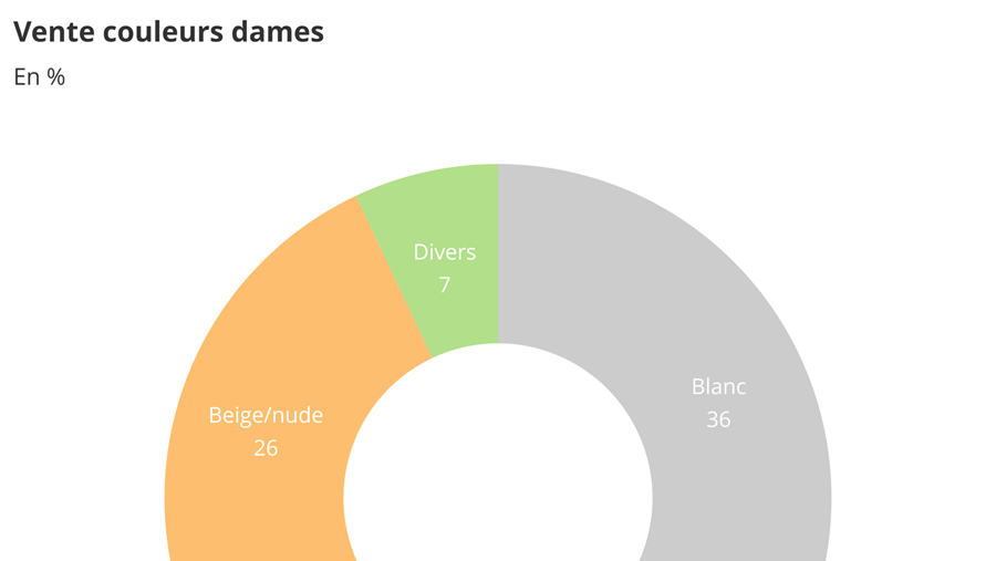 Baromètre des affaires juin 2021: partie 2