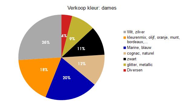 Zakenbarometer augustus 2018: deel 3