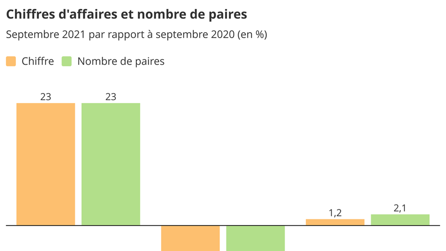 Baromètre des affaires septembre 2021