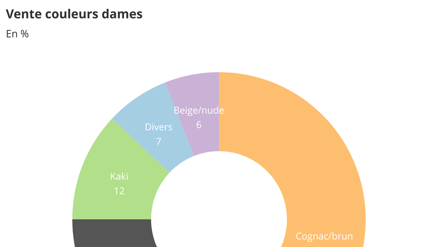 Baromètre des affaires septembre 2021: partie 2