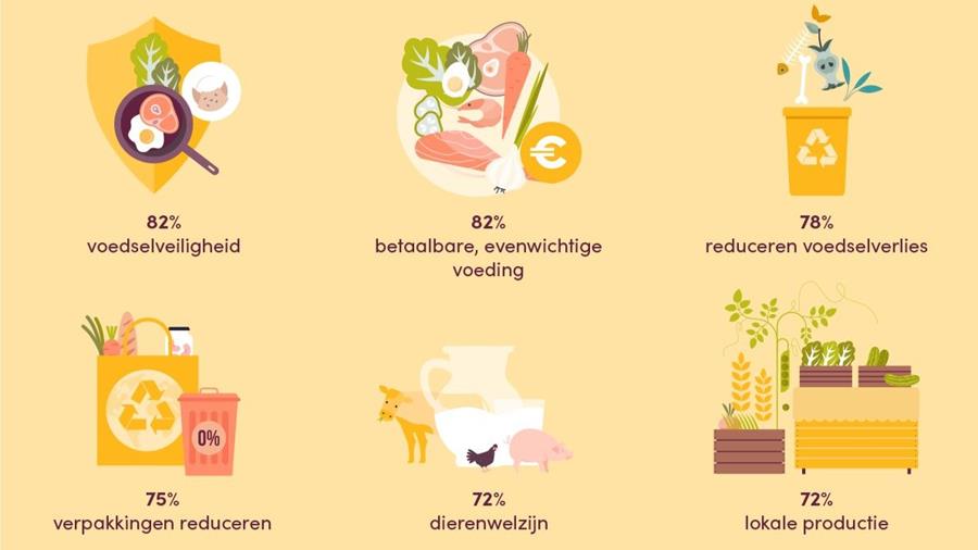 TRENDS AANKOOPGEDRAG BELGISCHE CONSUMENT