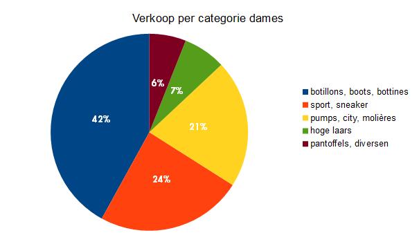 Zakenbarometer september : deel 2 