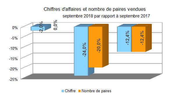 Baromètre des affaires septembre 2018