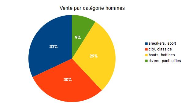 Baromètre des affaires septembre 2018: partie 2