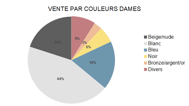 Baromètre des affaires mars 2022: partie 2