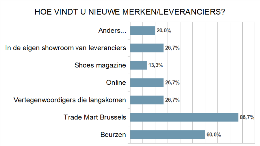 Zakenbarometer mei 2022: deel 3