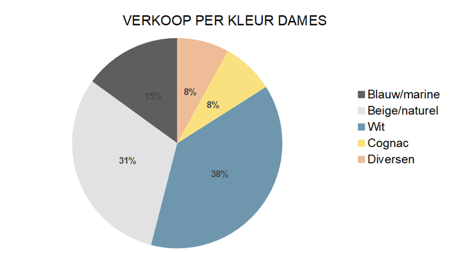 Zakenbarometer juni 2022: deel 2