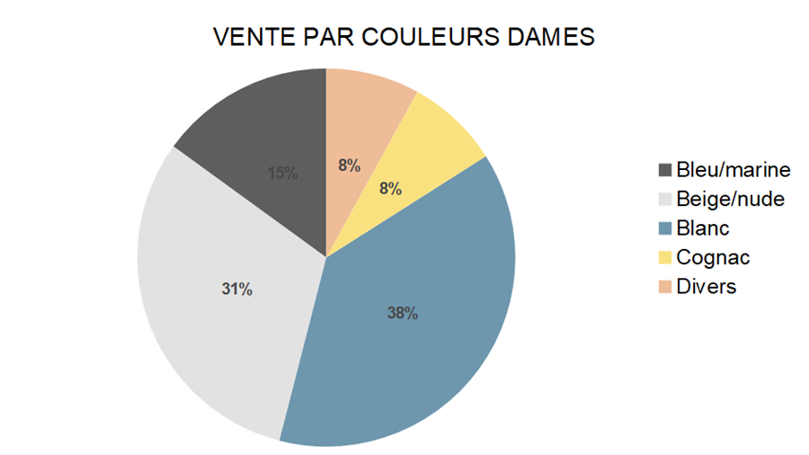 Baromètre des affaires juin 2022: partie 2