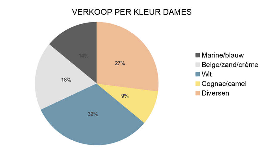 Zakenbarometer juli 2022: deel 2