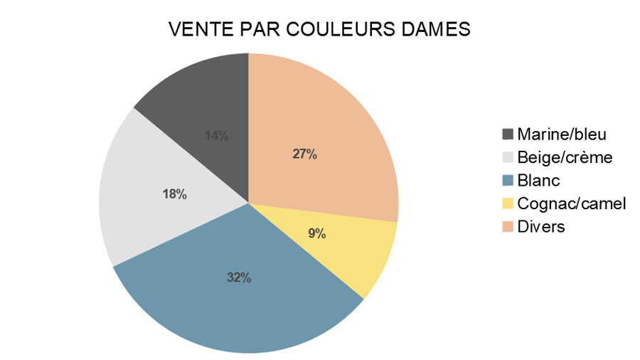 Baromètre des affaires juillet 2022: partie 2