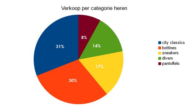 Zakenbarometer november 2017- deel 2