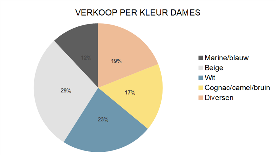 Zakenbarometer augustus 2022: deel 2