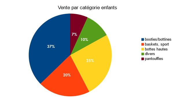 Baromètre des affaires novembre 2017 - partie 2