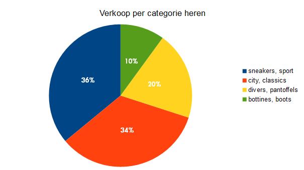 Barometer oktober 2018 - deel 2