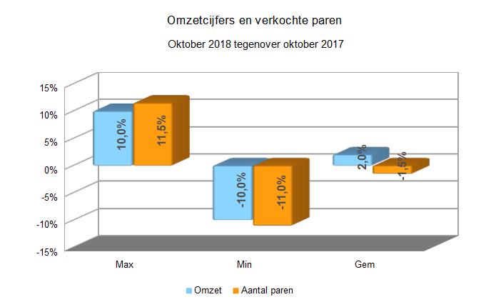 Baromètre des affaires octobre 2018