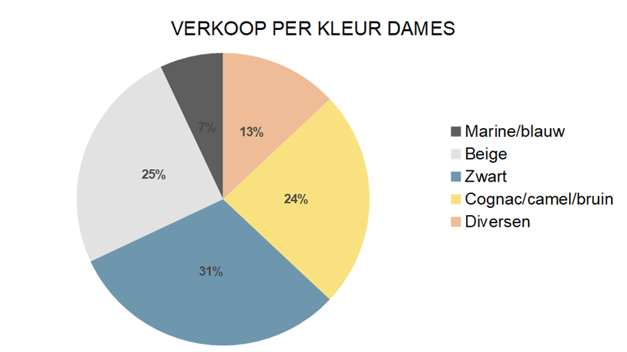 Zakenbarometer september 2022: deel 2