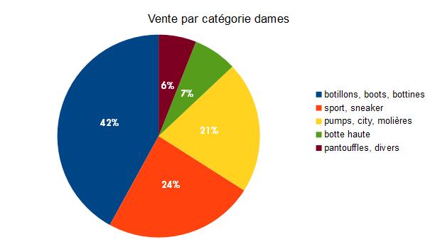 Baromètre des affaires octobre - partie 2