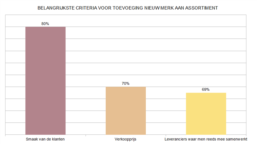 Zakenbarometer september 2022: deel 3