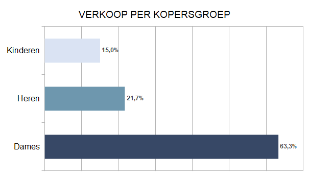 Zakenbarometer december 2022: deel 2