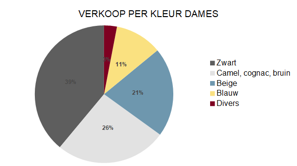 Zakenbarometer januari deel 2