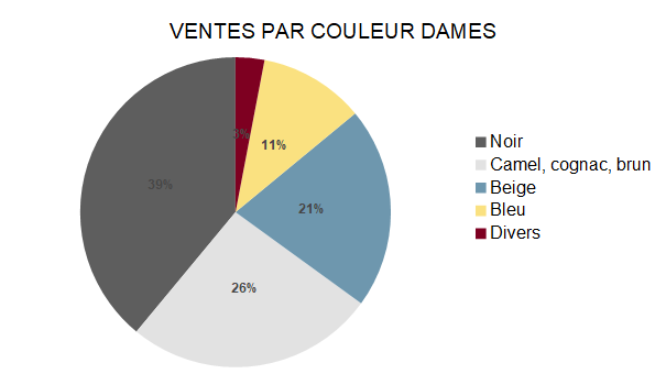 Baromètre des affaires janvier - partie 2