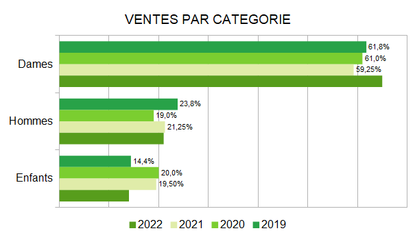 Baromètre des affaires pour l'année 2022 – partie 2