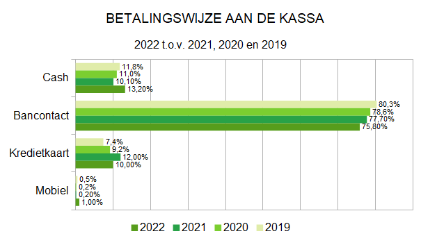 Zakenbarometer over het jaar 2022 deel 3