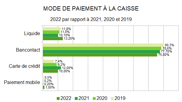 Baromètre des affaires pour l'année 2022 – partie 3