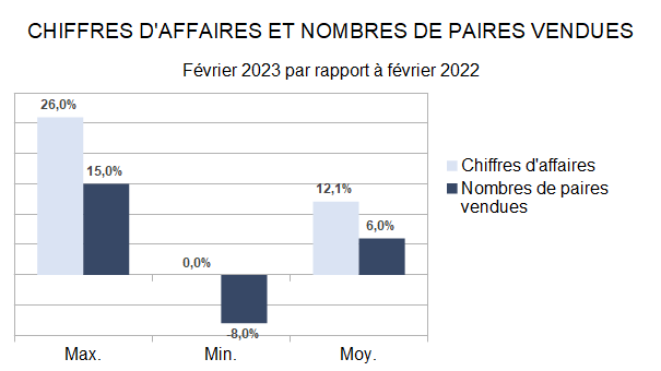 Baromètre des affaires février 2023 partie 1