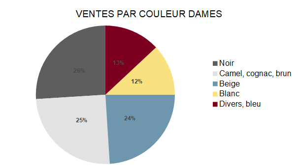 Baromètre des affaires février 2023 partie 2