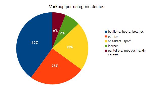 Zakenbarometer november 2018 - deel 2