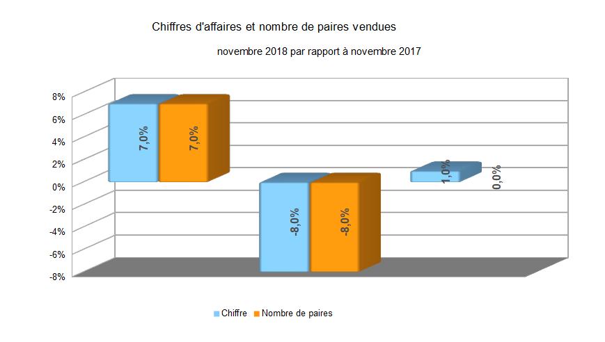 Baromètre des affaires november 2018