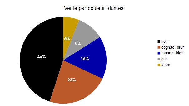 Baromètre des affaires november 2018 - partie 2