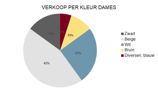 Zakenbarometer maart deel 2