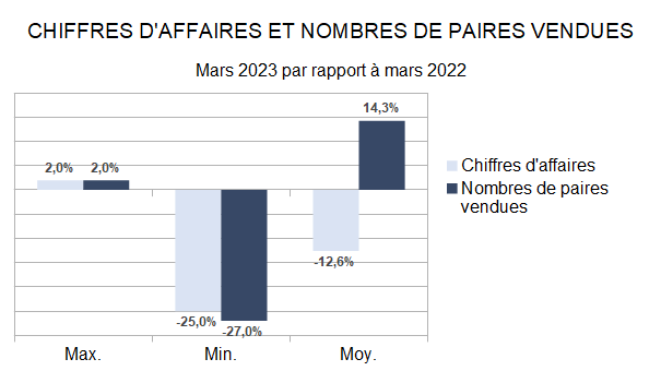 Baromètre des affaires mars partie 1