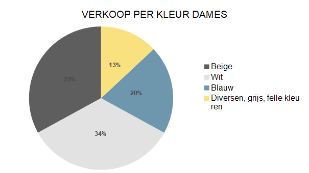 Zakenbarometer april 2023 deel 2