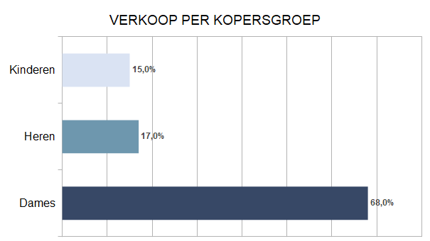 Zakenbarometer juni 2023: deel 2